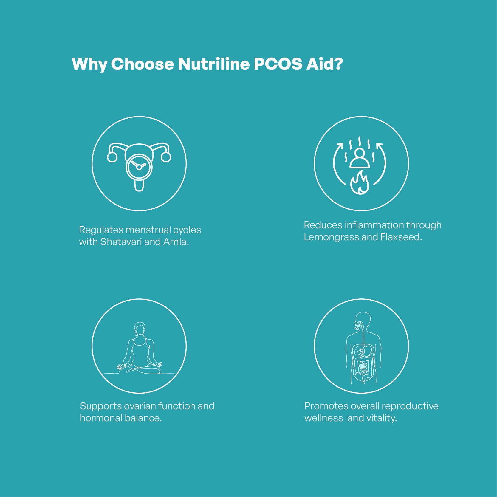 PCOS Aid