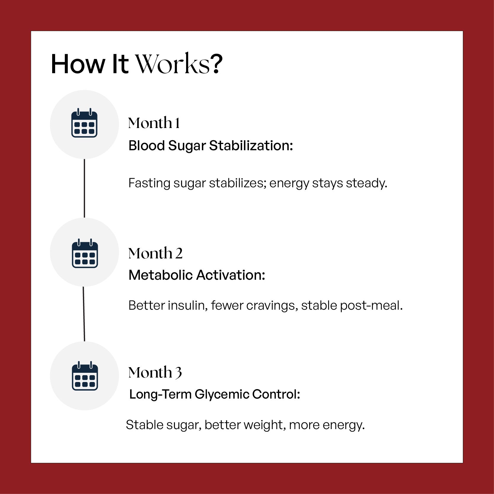 Diabetes Control