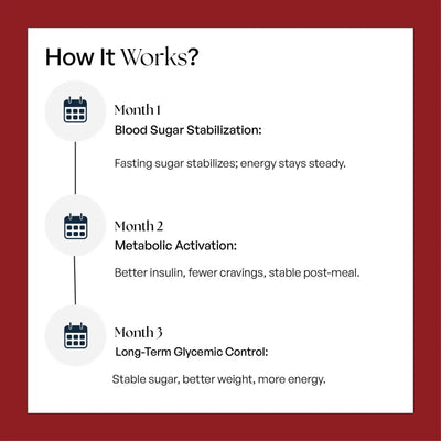 Diabetes Control