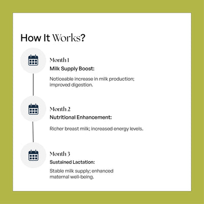 Lactation Support