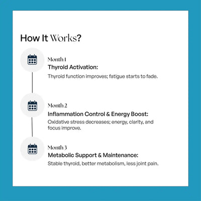 Thyroid Care