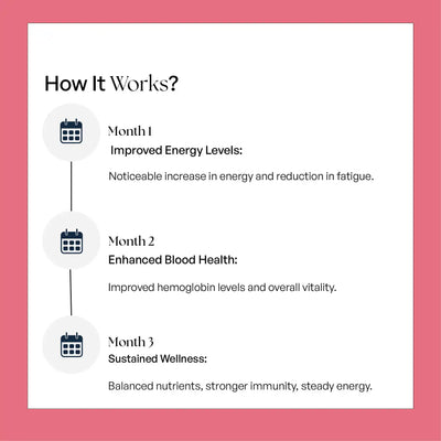 Multivitamins With Iron