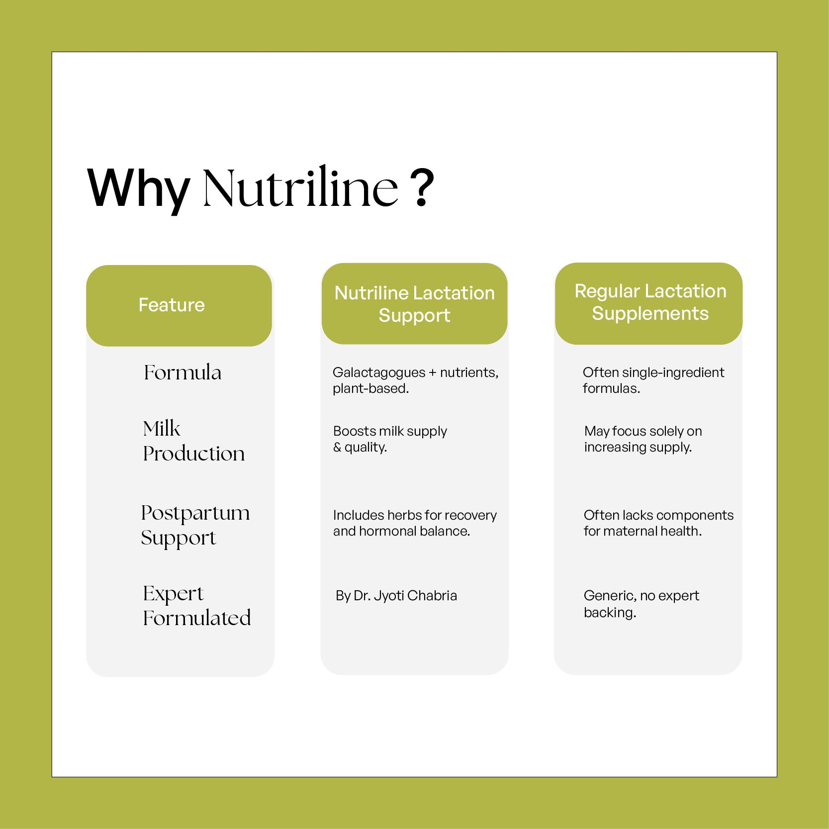 Lactation Support