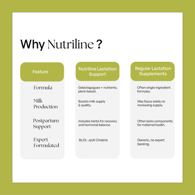 Lactation Support