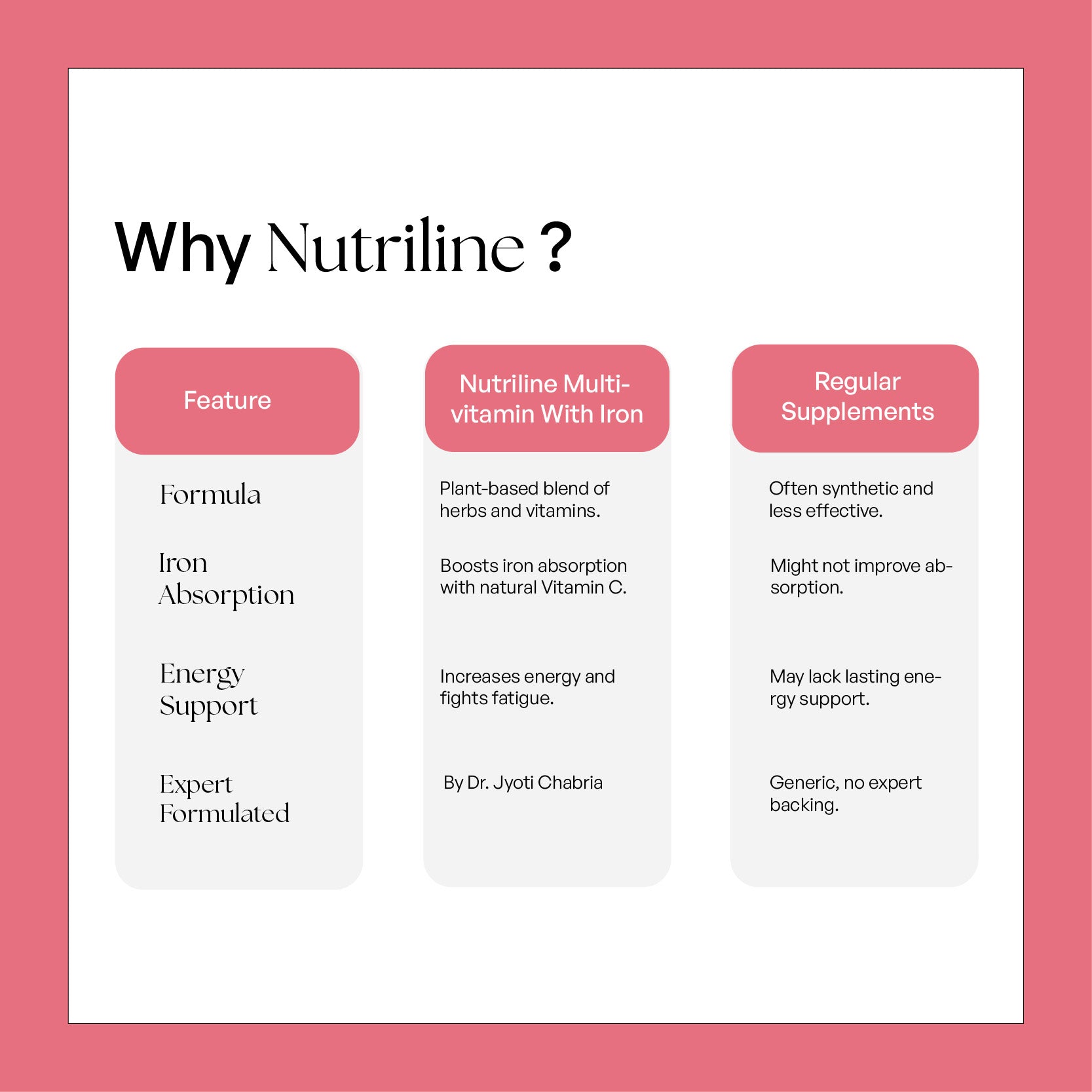 Multivitamins With Iron