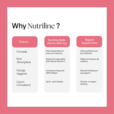 Multivitamins With Iron