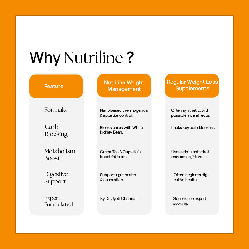 Weight Management